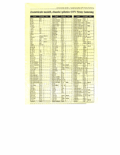 Samsung model-chassis-pilot Samsung model-ch.pdf.